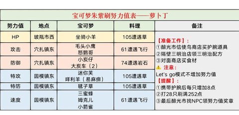 口袋妖怪怎么看努力值[图1]
