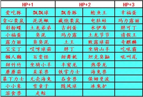 口袋妖怪怎么看努力值[图2]