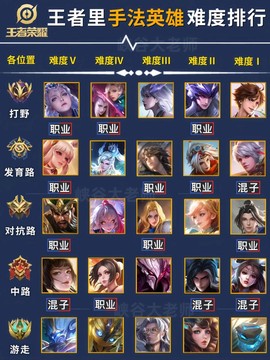 王者荣耀英雄怎么排名[图2]