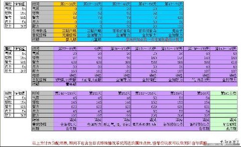 大话2怎么生2个孩子[图2]