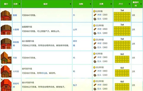 星露谷物语铁怎么刷[图1]