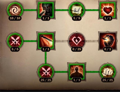 暗黑破坏神怎么带人[图2]