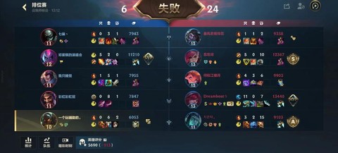 英雄联盟今天怎么了[图1]