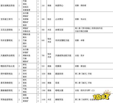 古剑奇谭食谱怎么获取[图1]