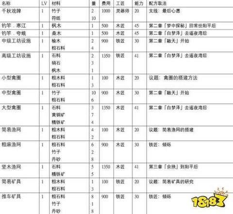 古剑奇谭食谱怎么获取[图2]