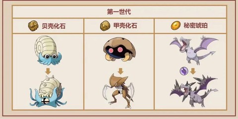 口袋妖怪化石怎么用[图1]