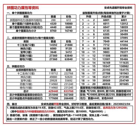 九阴真经历练有什么用[图2]