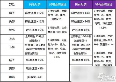 dnf天空套怎么合成[图1]