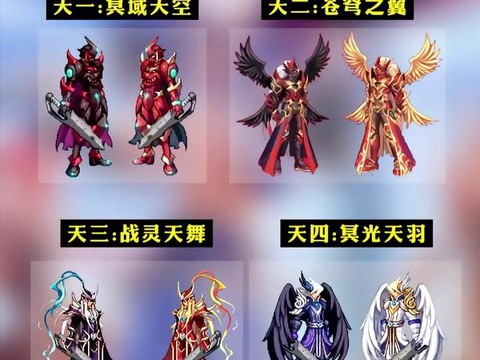 dnf天空套怎么合成[图2]