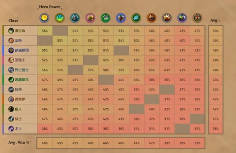 炉石传说如何打竞技场[图2]