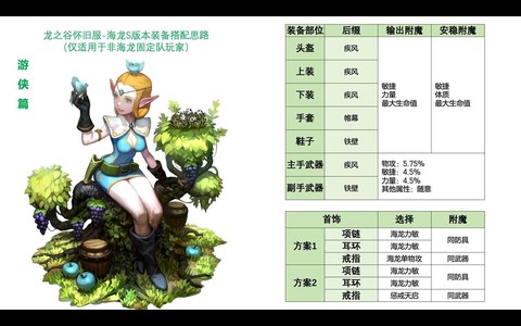 龙之谷战士怎么转学者[图2]