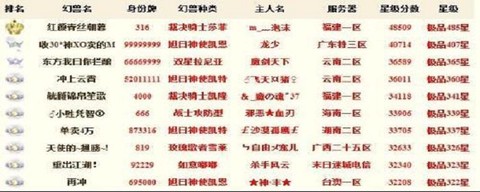 魔域宝宝天赋怎么升级[图2]