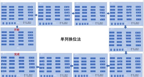 绝地大逃杀怎么换座位[图1]