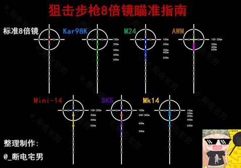 绝地求生倍镜怎么装[图2]