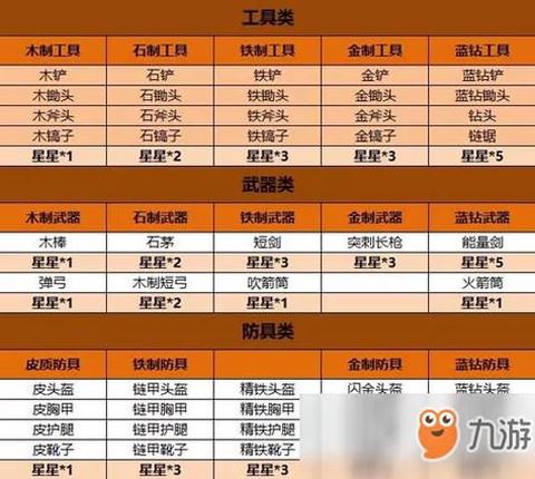 迷你世界怎么附魔东西[图2]