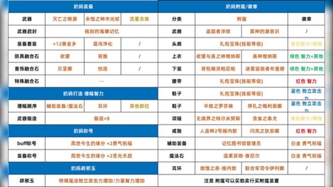 DNF奶妈怎么附魔[图1]