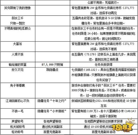 武林外传怎么打开称谓[图1]