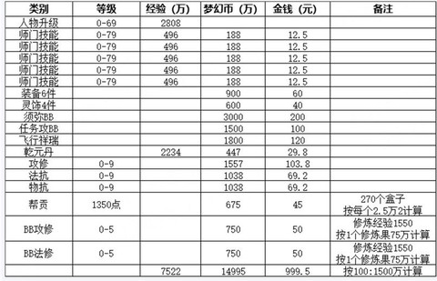 梦幻西游干什么赚钱[图2]