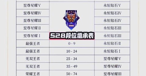 王者荣耀排位继承段位怎么算[图2]