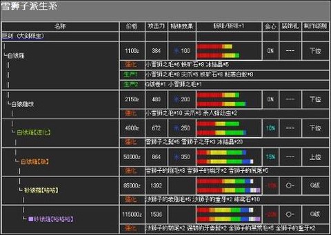 怪物猎人太刀怎么强化[图2]