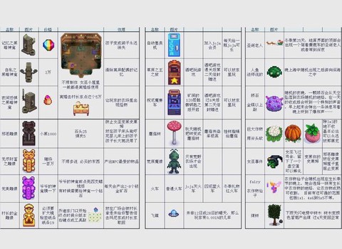 星露谷物语如何传送[图2]