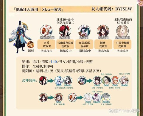 阴阳师副会长怎么当[图2]