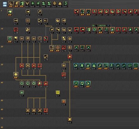 dnf召唤如何加点[图2]