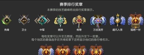 dota天梯积分是怎么算的[图2]