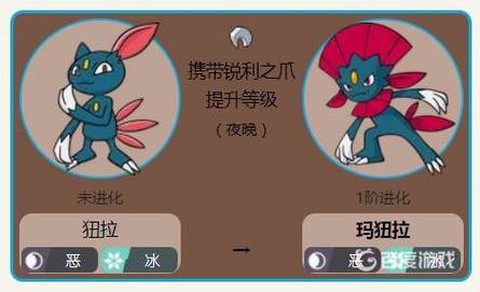 神奇宝贝妞拉怎么进化[图2]