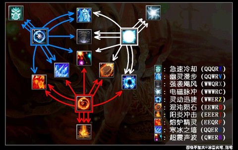 dota2怎么连技能[图1]