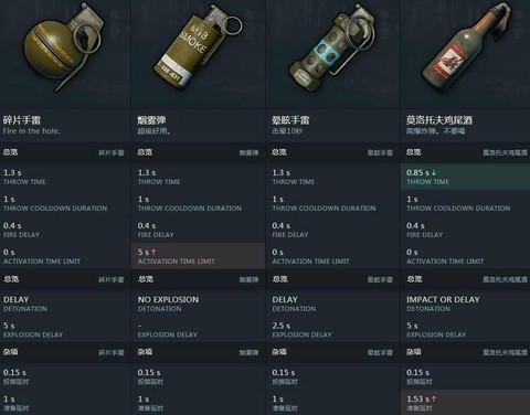 绝地求生怎么丢弃物品[图2]