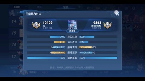 王者荣耀战斗力什么意思[图2]