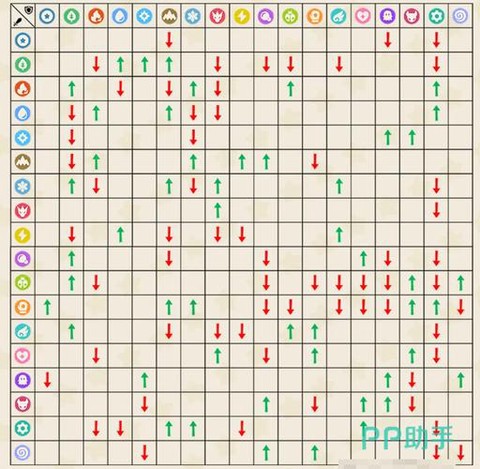 洛克王国什么克什么[图2]