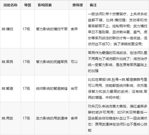 三国志的战法怎么升级[图1]