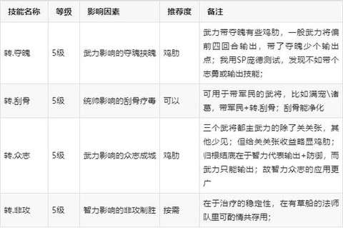 三国志的战法怎么升级[图2]
