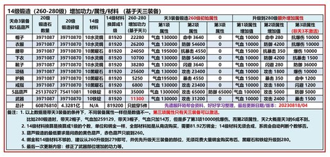 九阴真经怎么获得真气[图2]