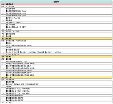 武林外传秘籍怎么用[图2]