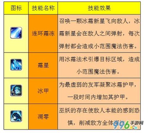 dota技能怎么放[图1]