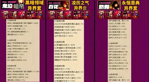 dnf卡片升级怎么弄[图1]