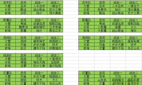 率土之滨什么叫爸爸队[图1]