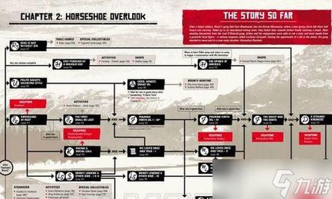 荒野大镖客如何开始[图2]