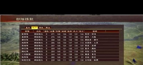 三国志13怎么军粮[图1]