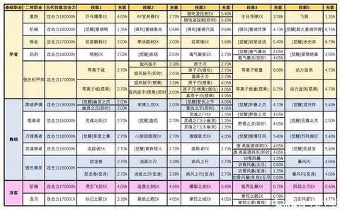 龙之谷魔力加什么属性[图1]