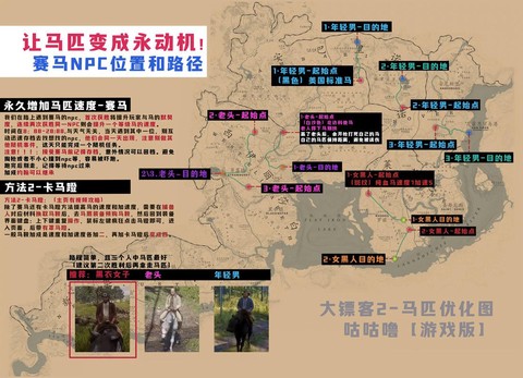 荒野大镖客如何升级马[图1]