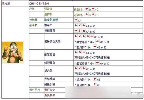 拳皇14键盘怎么出招[图2]