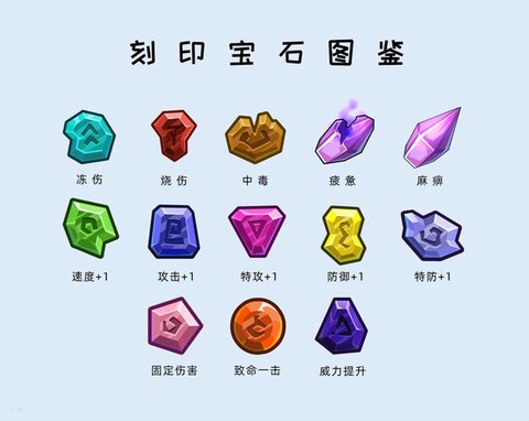 手游赛尔号刻印怎么得[图1]