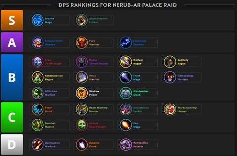 魔兽世界g团什么意思[图1]