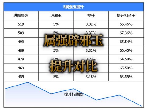 dnf堆属强有什么用[图1]