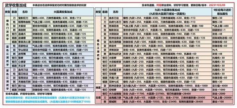 九阴真经怎么进门派[图1]