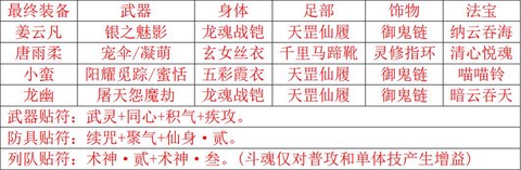 仙剑奇侠传5怎么升级快[图2]